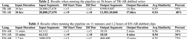 Figure 4 for Creating Speech-to-Speech Corpus from Dubbed Series