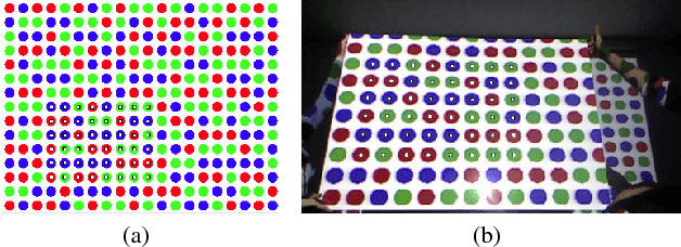 Figure 3 for 3D model silhouette-based tracking in depth images for puppet suit dynamic video-mapping