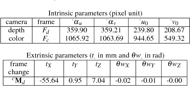 Figure 2 for 3D model silhouette-based tracking in depth images for puppet suit dynamic video-mapping