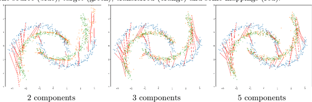 Figure 3 for Knothe-Rosenblatt transport for Unsupervised Domain Adaptation