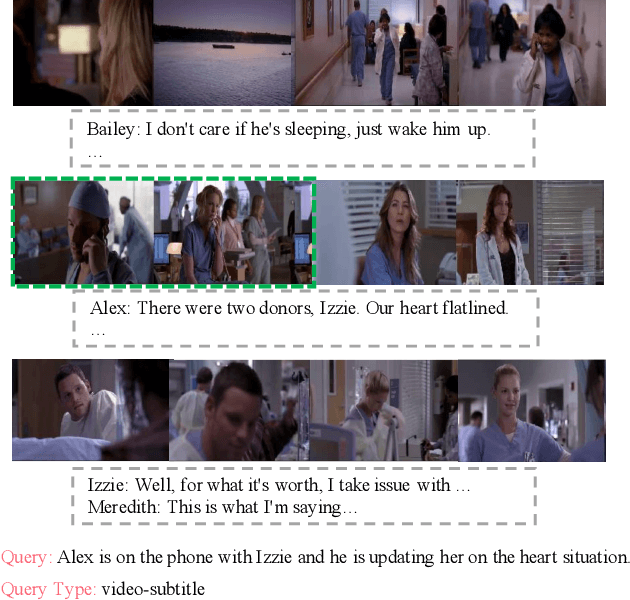 Figure 1 for TVR: A Large-Scale Dataset for Video-Subtitle Moment Retrieval