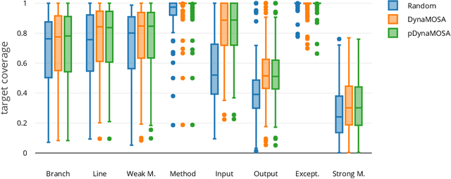 Figure 2 for Testing with Fewer Resources: An Adaptive Approach to Performance-Aware Test Case Generation