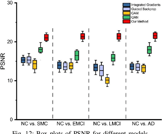 Figure 4 for Morphological feature visualization of Alzheimer's disease via Multidirectional Perception GAN