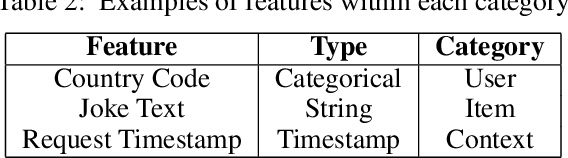 Figure 3 for What Do You Mean I'm Funny? Personalizing the Joke Skill of a Voice-Controlled Virtual Assistant