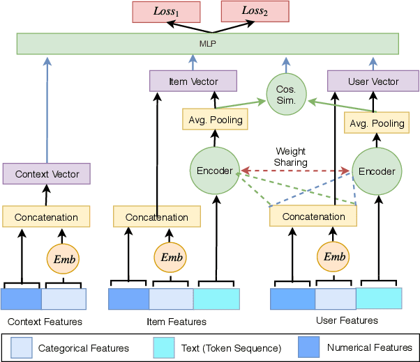 Figure 2 for What Do You Mean I'm Funny? Personalizing the Joke Skill of a Voice-Controlled Virtual Assistant
