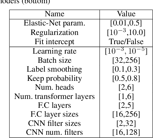 Figure 4 for What Do You Mean I'm Funny? Personalizing the Joke Skill of a Voice-Controlled Virtual Assistant