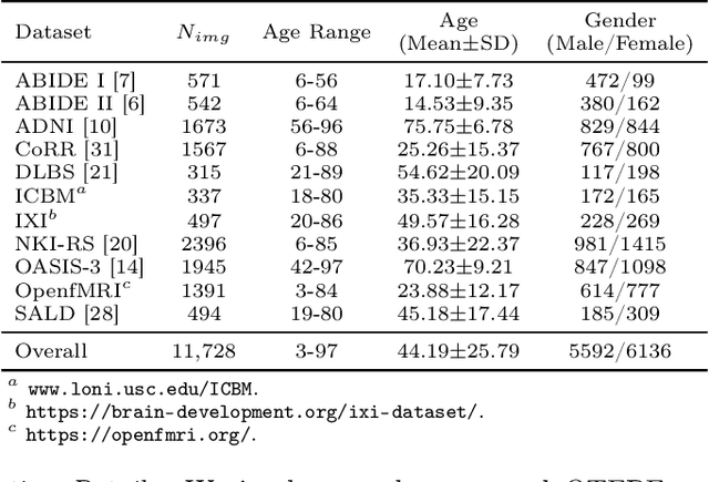 Figure 2 for OTFPF: Optimal Transport-Based Feature Pyramid Fusion Network for Brain Age Estimation with 3D Overlapped ConvNeXt
