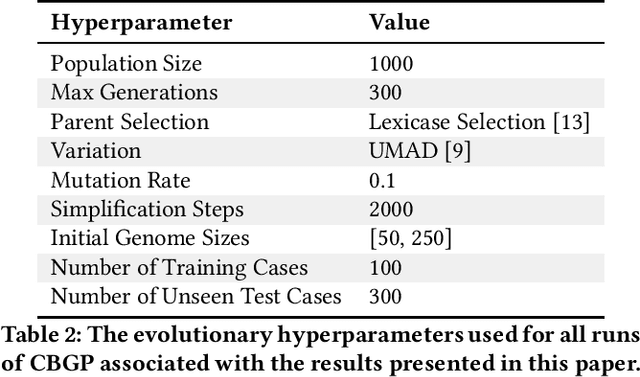 Figure 3 for Functional Code Building Genetic Programming