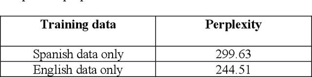Figure 3 for Code Switching Language Model Using Monolingual Training Data