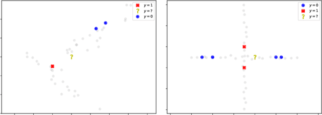 Figure 2 for A Survey on Semi-Supervised Learning for Delayed Partially Labelled Data Streams