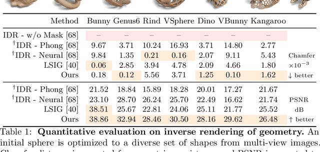 Figure 2 for A Level Set Theory for Neural Implicit Evolution under Explicit Flows