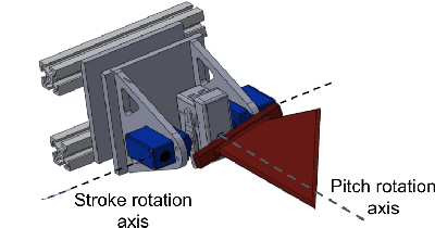 Figure 3 for Data-Driven Machine Learning Models for a Multi-Objective Flapping Fin Unmanned Underwater Vehicle Control System
