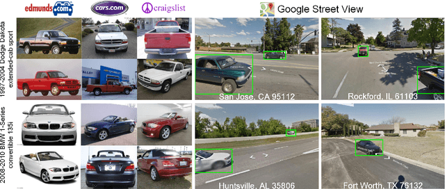 Figure 1 for Fine-Grained Car Detection for Visual Census Estimation
