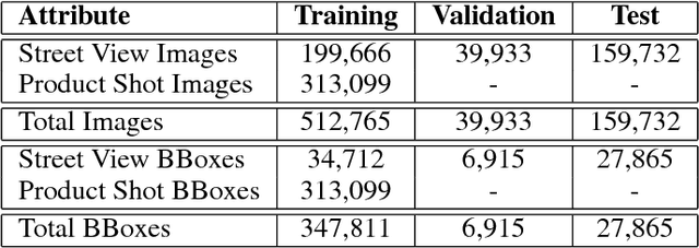 Figure 2 for Fine-Grained Car Detection for Visual Census Estimation