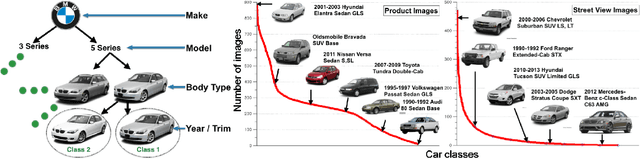 Figure 3 for Fine-Grained Car Detection for Visual Census Estimation