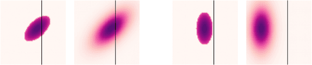 Figure 2 for Ellipse Loss for Scene-Compliant Motion Prediction