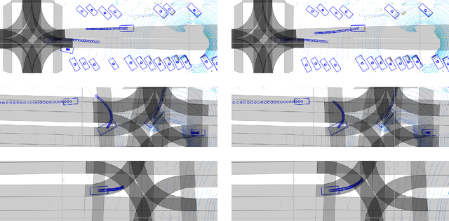 Figure 3 for Ellipse Loss for Scene-Compliant Motion Prediction