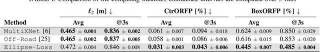Figure 4 for Ellipse Loss for Scene-Compliant Motion Prediction