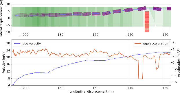 Figure 4 for Safe planning and control under uncertainty for self-driving