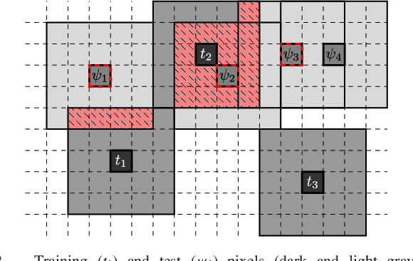 Figure 1 for Validating Hyperspectral Image Segmentation