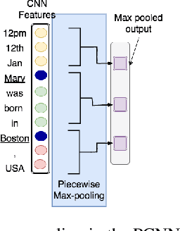 Figure 3 for Improving Distantly Supervised Relation Extraction using Word and Entity Based Attention