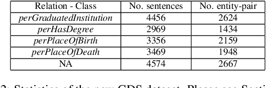 Figure 4 for Improving Distantly Supervised Relation Extraction using Word and Entity Based Attention