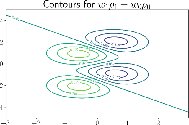 Figure 3 for Adversarial Classification: Necessary conditions and geometric flows