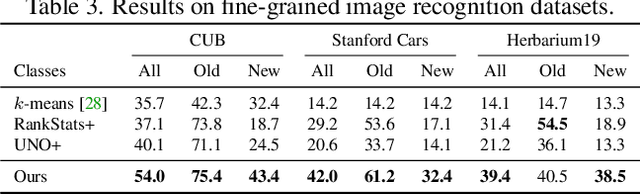 Figure 4 for Generalized Category Discovery