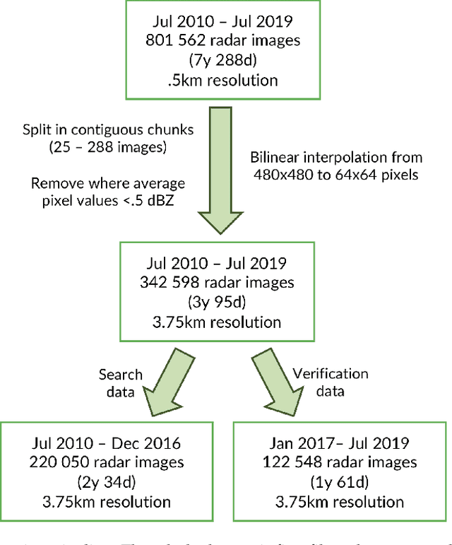 Figure 1 for MASS-UMAP: Fast and accurate analog ensemble search in weather radar archive