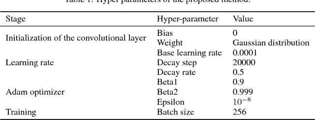 Figure 2 for A deep learning-based method for relative location prediction in CT scan images