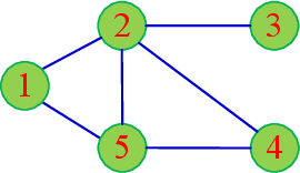 Figure 2 for Quantized Consensus under Data-Rate Constraints and DoS Attacks: A Zooming-In and Holding Approach