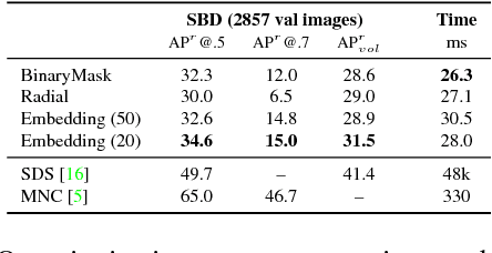 Figure 4 for Straight to Shapes: Real-time Detection of Encoded Shapes
