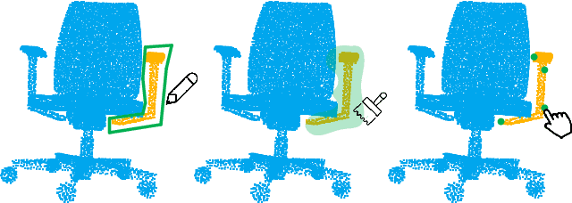 Figure 1 for iSeg3D: An Interactive 3D Shape Segmentation Tool