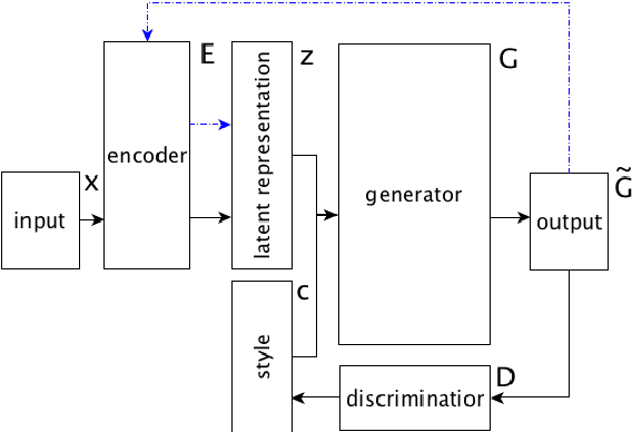 Figure 1 for Decomposing Textual Information For Style Transfer