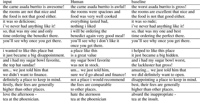 Figure 2 for Decomposing Textual Information For Style Transfer