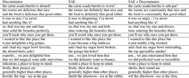 Figure 4 for Decomposing Textual Information For Style Transfer