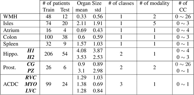 Figure 2 for Effect of Prior-based Losses on Segmentation Performance: A Benchmark