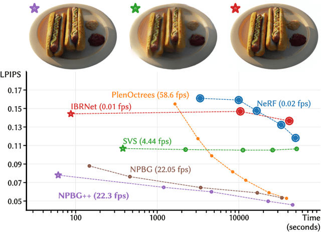 Figure 1 for NPBG++: Accelerating Neural Point-Based Graphics
