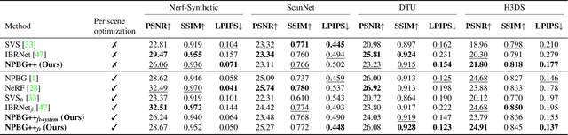 Figure 2 for NPBG++: Accelerating Neural Point-Based Graphics