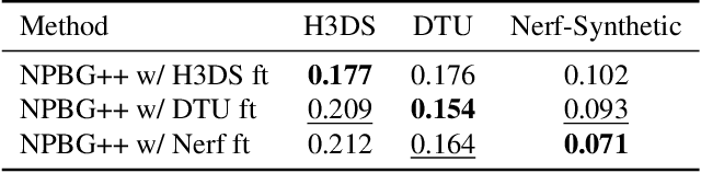 Figure 4 for NPBG++: Accelerating Neural Point-Based Graphics
