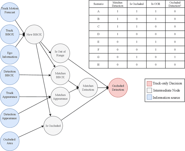 Figure 4 for Interpretable Deep Tracking