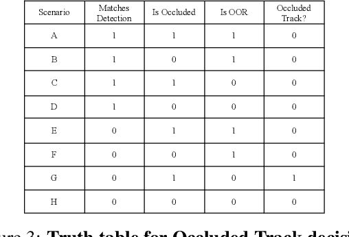 Figure 2 for Interpretable Deep Tracking