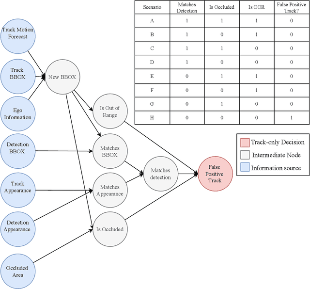 Figure 3 for Interpretable Deep Tracking