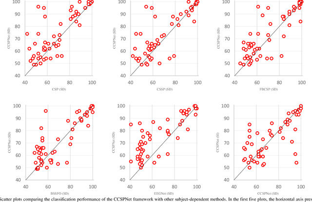 Figure 4 for Toward Real-World BCI: CCSPNet, A Compact Subject-Independent Motor Imagery Framework