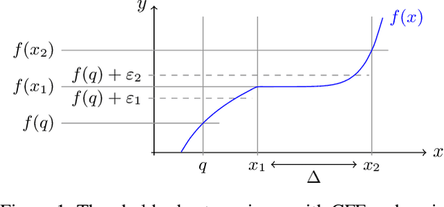 Figure 2 for Counterfactual Explanations for Arbitrary Regression Models