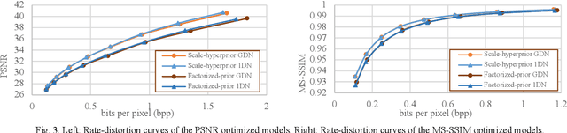 Figure 4 for Streaming-capable High-performance Architecture of Learned Image Compression Codecs