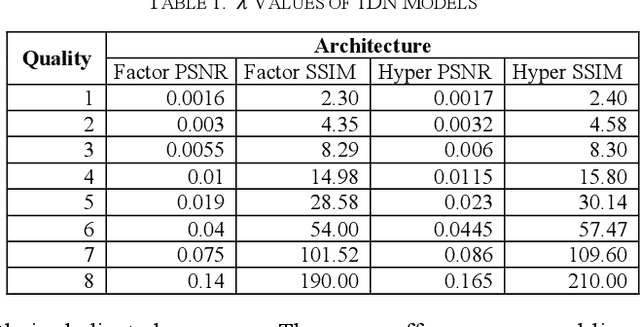 Figure 2 for Streaming-capable High-performance Architecture of Learned Image Compression Codecs