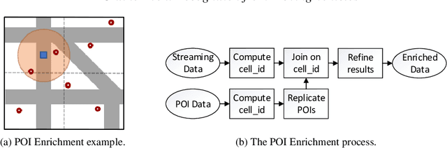Figure 3 for Online Event Recognition from Moving Vehicles: Application Paper