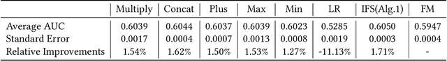 Figure 2 for Automated Creative Optimization for E-Commerce Advertising