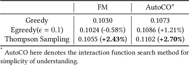 Figure 4 for Automated Creative Optimization for E-Commerce Advertising